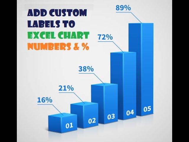 013. How to create Custom DATA LABELS in Excel Charts - Include numbers and percentages