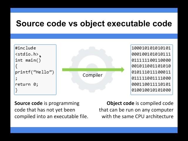 Computer Architecture - Source code vs object code