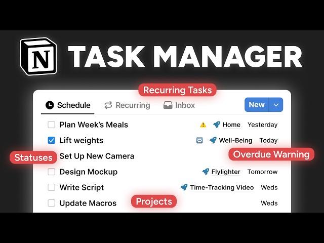 The Notion task manager you'll actually use (full build)