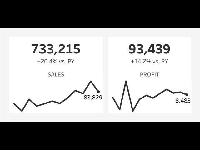 How to Create KPI and Sparklines in a Single Sheet