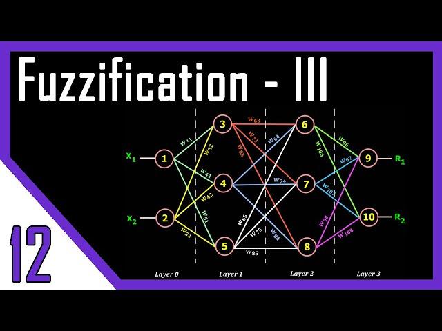 Neural Networks | Fuzzification Methods | Fuzzy Logic