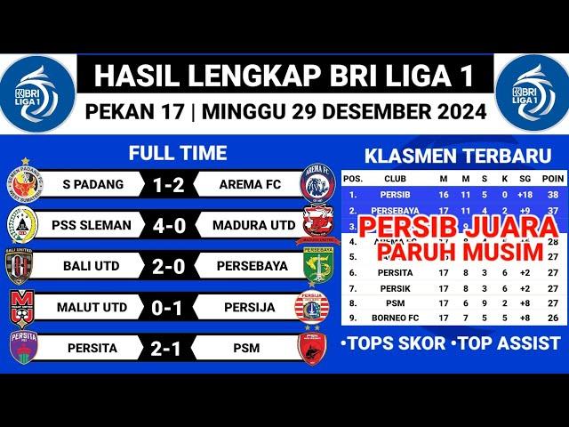 Hasil Lengkap Bri Liga 1 2024 - Persis Vs Persib || Klasmen Terbaru