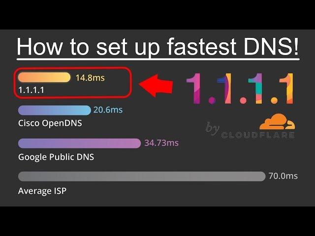 How to Set Up 1.1.1.1 DNS Server for Windows - Fastest DNS (Wifi & Cable)