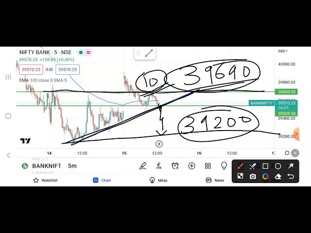 Bank Nifty Live Update || BankNifty Near toTrand line|| if Break more Down side possible #banknifty