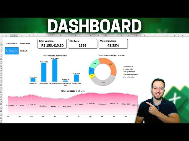 Como Fazer Dashboard no Excel | Moderno e Bonito | Tabela Dinamica e Grafico Dinamico