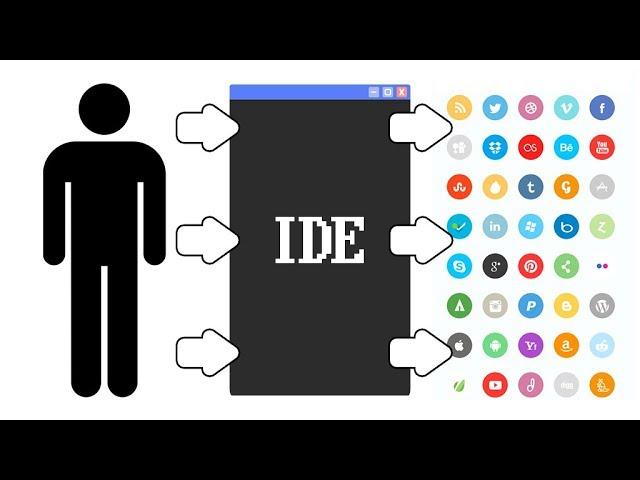 What is an IDE?