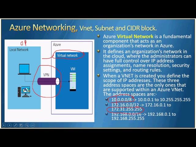 AzureTalk | Azure Networking | Session 1