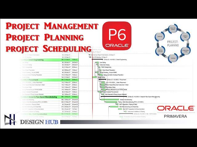 Start your First Project Planing Using Primavera P6 |Design Hub| Project Schedule | Gantt chart|