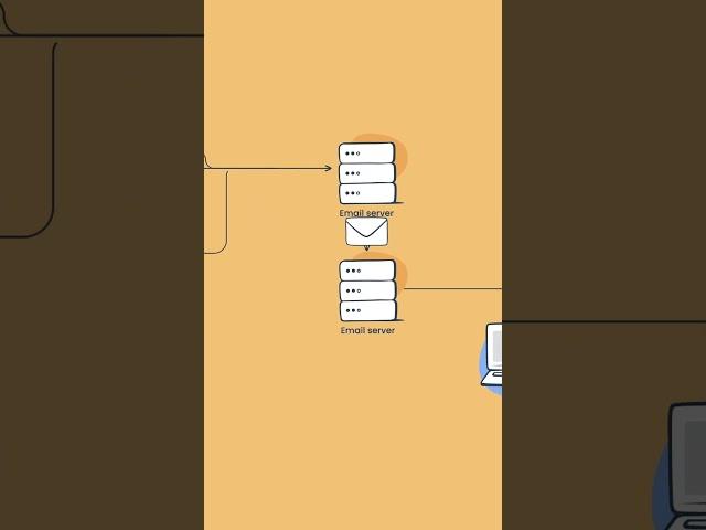  How do SMTP ports work? - Email FAQ by Mailtrap