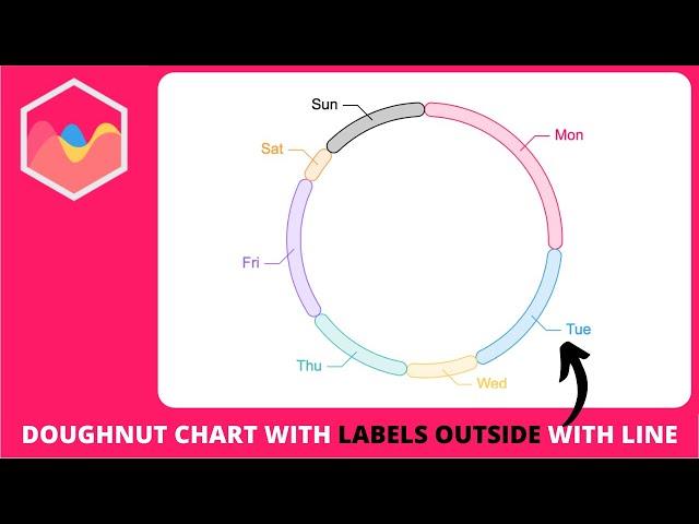 How to Create Doughnut Chart with Labels Outside with Connecting Line in Chart js