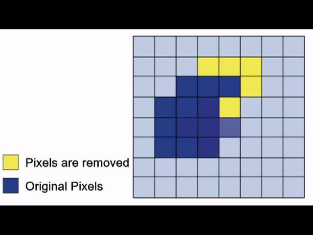 Image Processing - Erosion