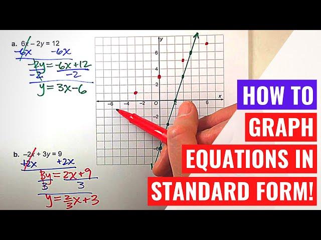 Graphing Equations in Standard Form