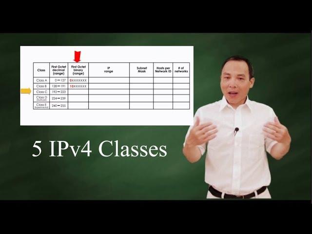Tricks to five classes of IPv4