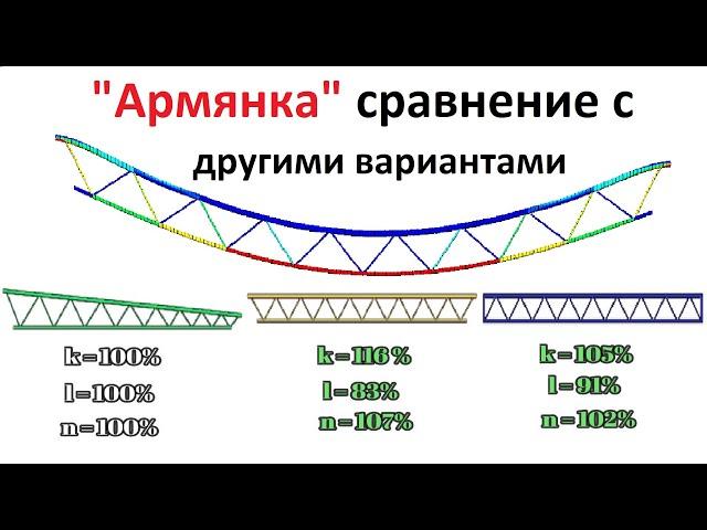 3D симуляция ферма армянка расчет сравнение #3dsimulation