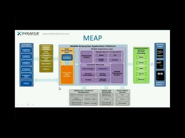 Enterprise Mobility Strategy