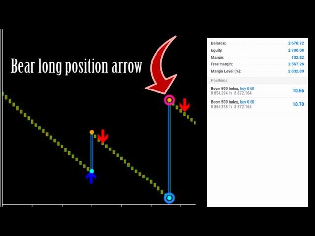 Spike Detector installation and strategy explanation mt5