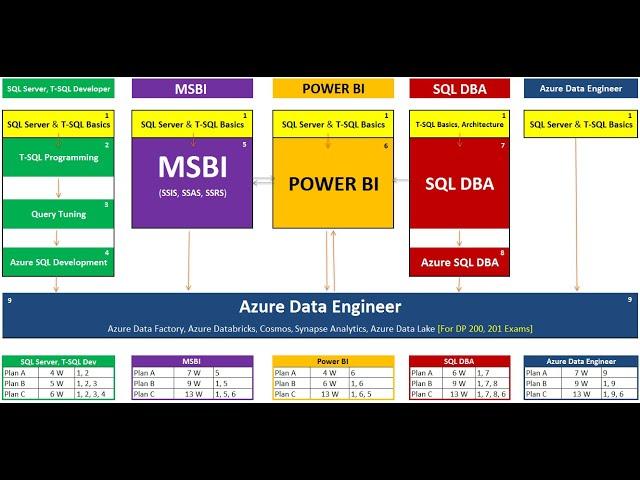 SQL School Training Institute