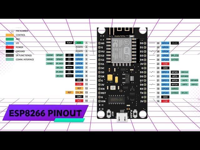 ESP8266 Pinout