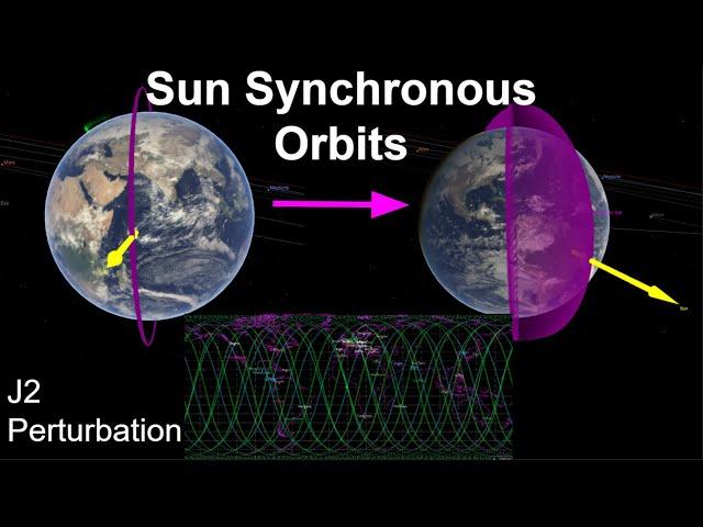 Sun Synchronous Orbits | Orbital Mechanics with Python 34 V2.0