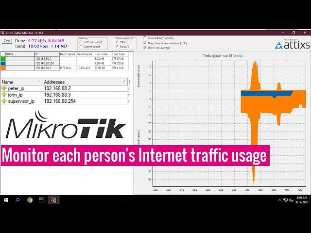 How to monitor each person's Internet traffic usage with Mikrotik router