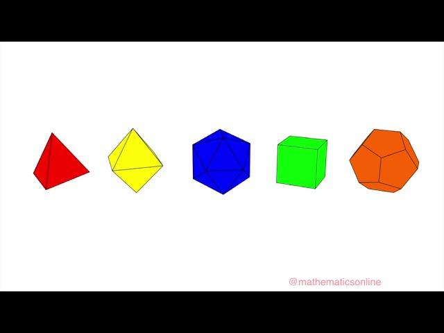 Why are there only 5 platonic solids?