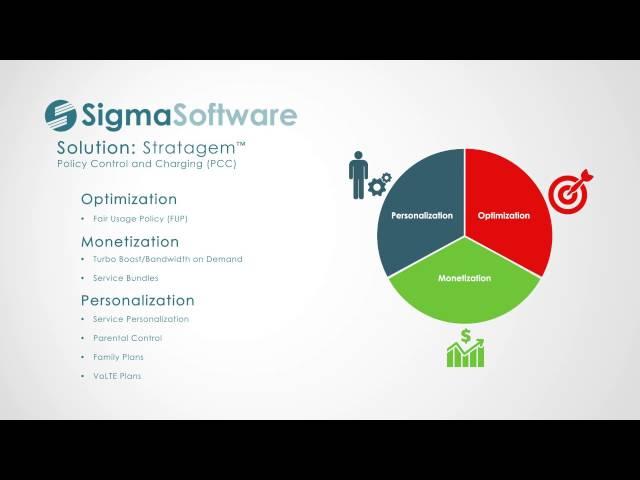 Sigma Software Company and Product Introduction