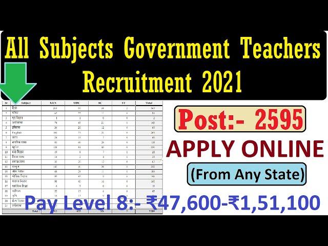 Total 2595 All Subjects Government School Teachers Recruitment 2021, Teacher Vacancy, Teacher job