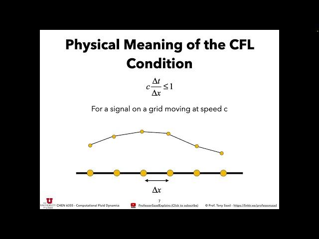 UCFD 2024 - Lecture 18: Numerical Methods for Hyperbolic Equations - 1