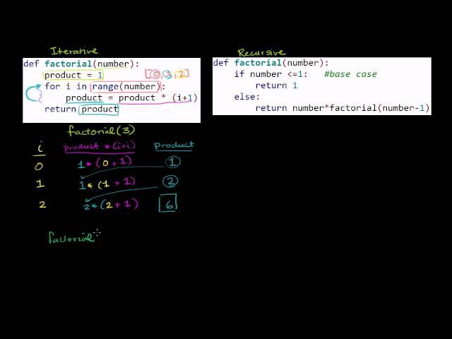 Comparing Iterative and Recursive Factorial Functions