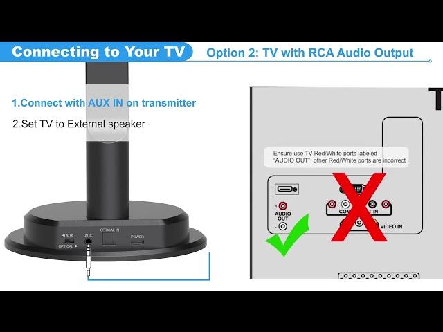 How to connect ANSTEN K2 to TV?