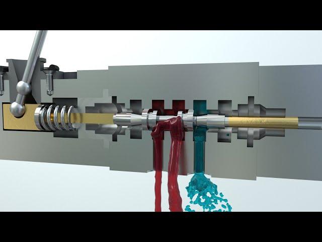 Hydraulics directional valves design