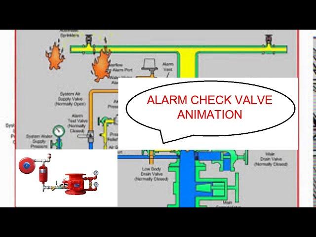 Sprinkler System Animation  Alarm Valve activated
