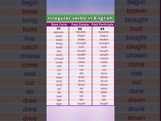 Irregular verbs you should master in English
