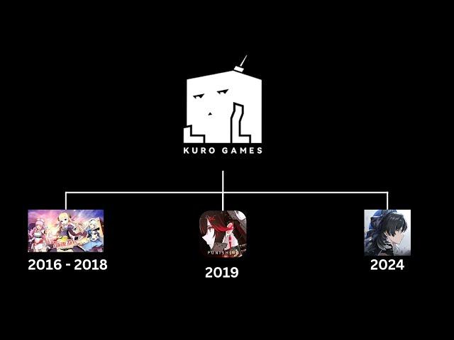 Evolution of Kuro Games Gameplay Combat