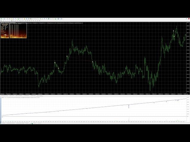 Golden Pickaxe EA Review - The Game-Changer in Automated Gold Trading!