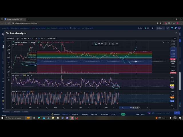 ZILLIQA ZIL NEWS UPDATE, TARGETS PRICE PREDICTION AND ANALYSIS 07 05 2024