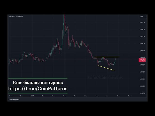 RVN прогноз, Ravencoin, расширяющийся клин