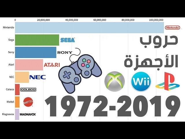 أكثر اجهزة الالعاب مبيعا في العالم و التاريخ بين  سنة 1972 إلى 2019