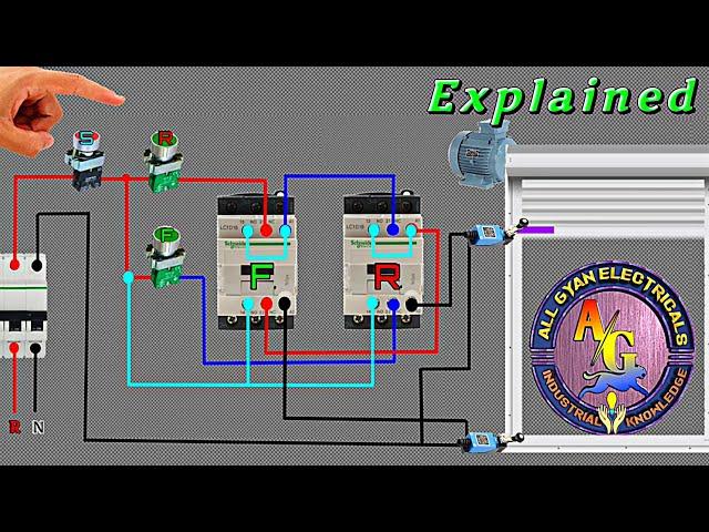 Reverse Forward Motor Control with Limit Switch & Shutter Animation @AllGyanElectrical