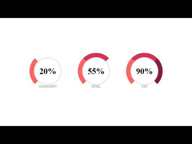 How to make an Awesome Circular Progress Bar using Only HTML And CSS