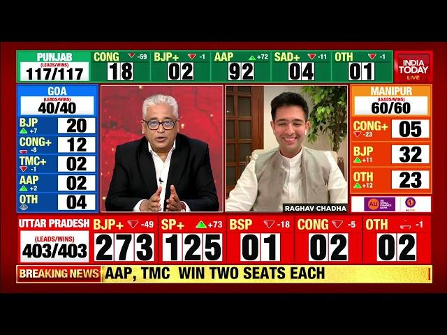 AAP's Raghav Chadha Speaks On How They Will Handle Complex State Punjab | Punjab Election Results