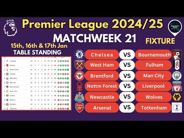 EPL FIXTURES TODAY - MATCHWEEK 21 • EPL TABLE STANDINGS TODAY • PREMIER LEAGUE FIXTURE 24/25