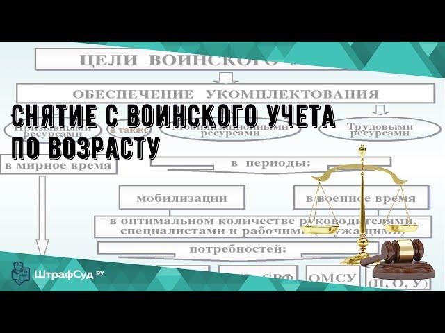 Снятие с воинского учета по возрасту