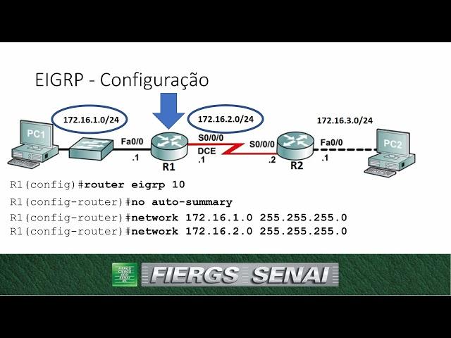 Protocolo de roteamento EIGRP.