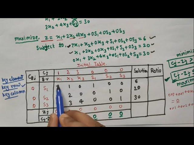 Simplex method | LPP on Simplex method in hindi | optimization technique (easy way)