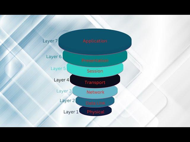 Layer 2 vs  Layer 3 Switches