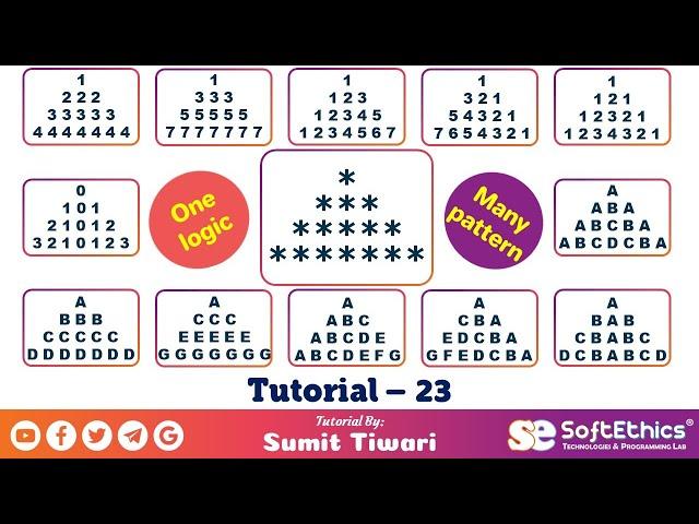 Pattern Programs Tutorial: Part 23 - Pyramid Pattern