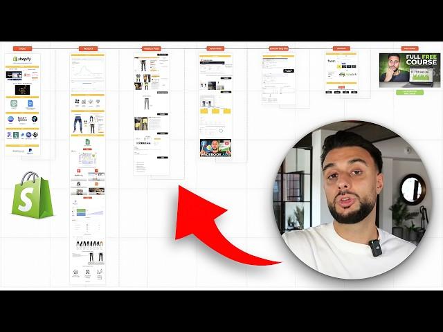 My Complete Dropshipping Blueprint (Full Strategy EXPOSED!)