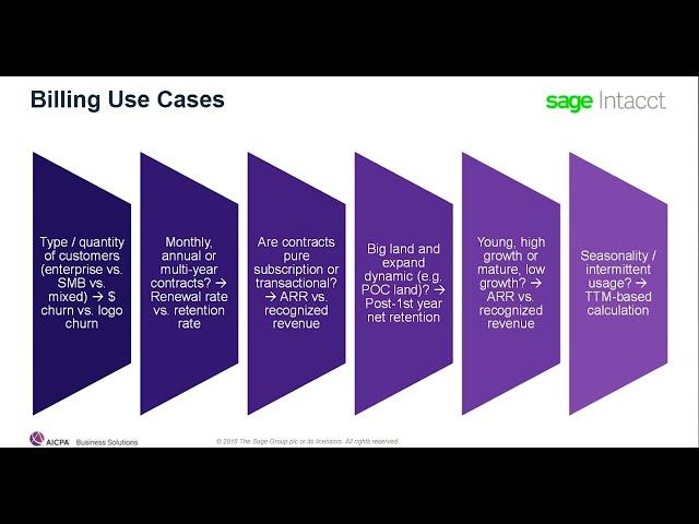 5 Insights for SaaS CFOs to Scale your Finops Tech Stack Part 3: How to Plan Your Billing Scenarios