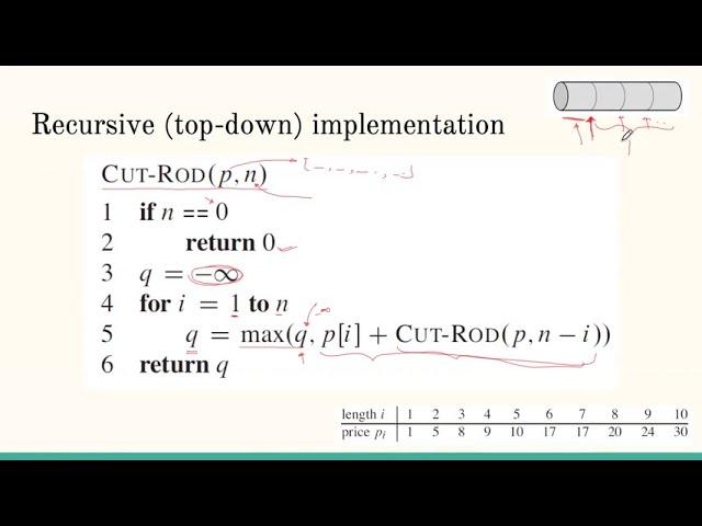 [Algorithms] Recursive solution to the rod cutting problem